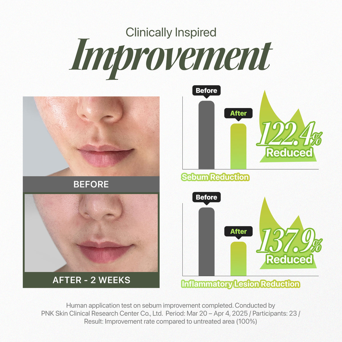 TroublePatchMask_Clinically Inspired Improvement